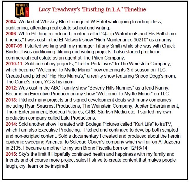 LUCY TREADWAY LA TIMELINE